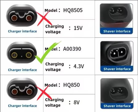 Oplader geschikt voor Philips OneBlade QP2520 / QP2521 / QP2523 / QP2510/11 / QP2620 – USB Oplaadsnoer